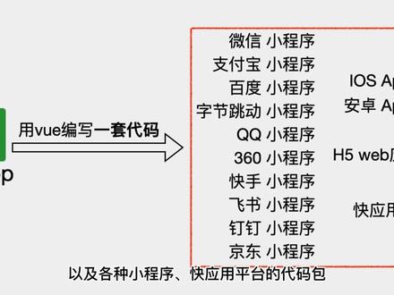 uniApp前端跨端开发框架介绍#知识分享 #自学编程