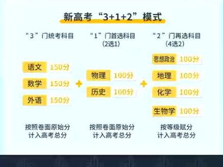 广东省新高考3+1+2考什么科目?总分怎么计算?你都知道吗?发给身边的高三小伙伴吧#志愿填报