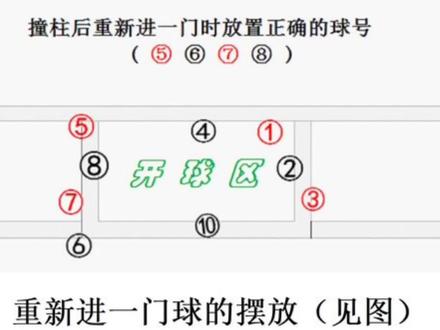 门球竞赛规则讲座(3)