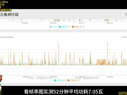 IQOO15 Ultra游戏性能实测三角洲行动 #科技下一站#iqoo15ultra
