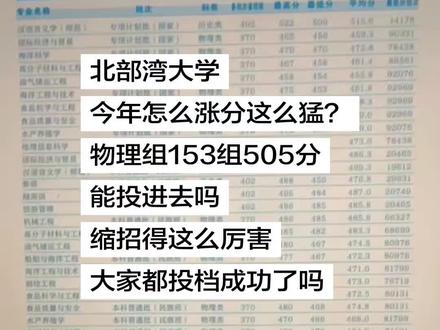 北部湾大学
今年怎么涨分这么猛?
物理组153组505分
能投进去吗
缩招得这么厉害
大家都投档成功了吗
#北部湾大学#北部湾大学新生#北部湾大学滨海新区#志愿填报