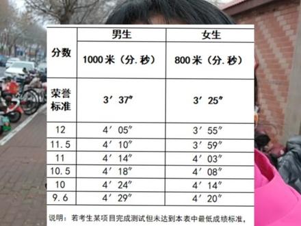 辛集体育中考分值,考试项目,评分标准,注意事项#2026