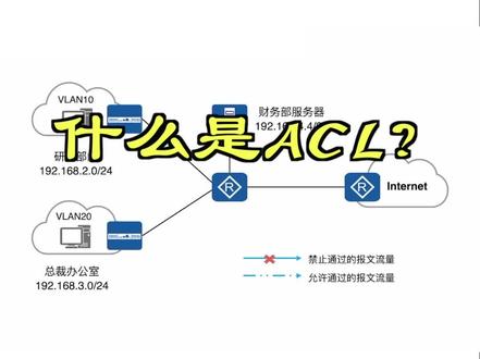 什么是ACL?#网络工程师 #安全 #路由器