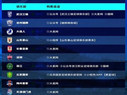 中超各个俱乐部购票渠道大全。#2023中超联赛 #足球的魅力远远超过你的想象 #足球⚽️ #中国足协