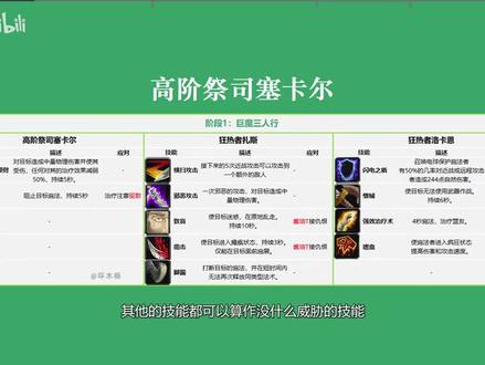 祖格副本攻略5-8号:高阶祭司塞卡尔、娅尔罗,妖术师金度,哈卡)