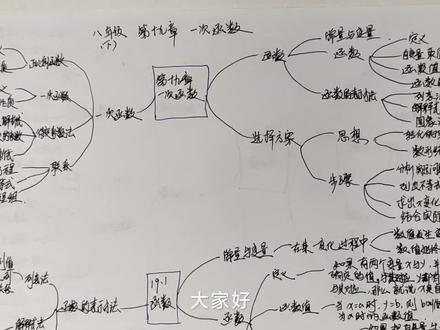 初中数学789整理与复习思维导图讲解--第十九章 一次函数 #思维导图 #手绘思维导图 #初中数学