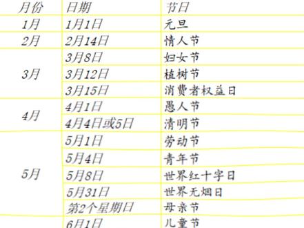 一年当中的主要节日#节日 #知识分享 @抖音小助手