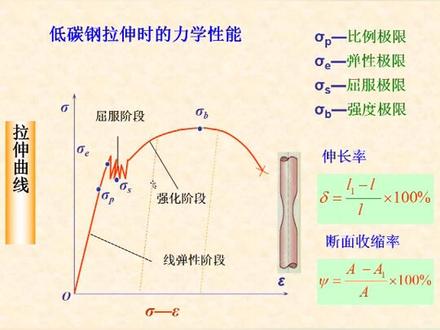 #机械机械机械 #机械 #非标自动化 #solidworks 【每日机械小知识】Q235钢中的235指的是什么