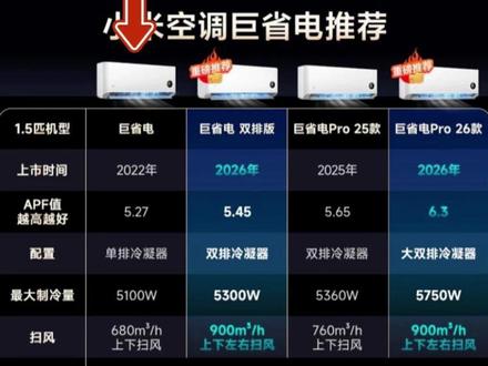 一张图告诉你小米空调怎么选 #小米#小米空调#618#空调#小米空调爆单
