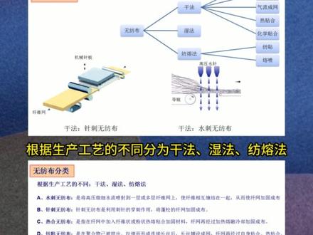 人造革合成革基布“三剑客”:机织布、针织布、无纺布视频浅析分享#人造革合成革 #革基布 #人造革知识交流与分享@抖音小助手 @DOU+小助手