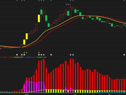 蓝色光标:为何喋喋不休?务必听我一句劝 #蓝色光标