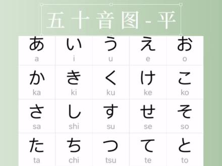 日语学习
日语零基础 五十音图平假名
#日语
#快乐学习