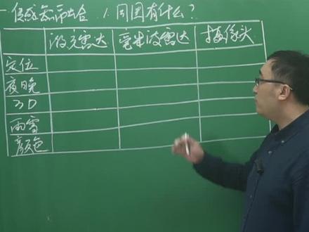 智能汽车如何眼观六路、耳听八方?传感器融合与卡尔曼滤波技术(2/6) #李永乐 #智能汽车 #自动驾驶