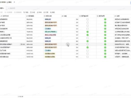说几句话,OpenClaw把飞书多维表格搭完了(还能造数据) 做员工积分考核表:多门店、按月统计、可加分可扣分。
我只说需求,OpenClaw直接:建表结构/配字段/补规则/造测试数据/清空脏数据/实时排名。
还能直接问:前五是谁?扣分最多是谁?它基于表格秒回。
#OpenClaw #飞书多维表格 #AI自动化 #效率工具 #管理看板