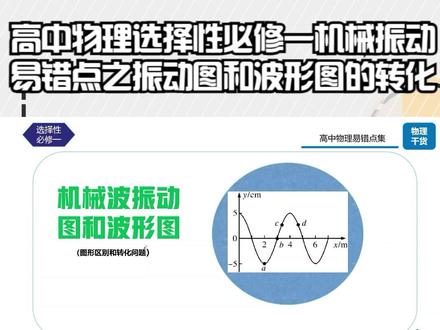 高中物理选择性必修一机械振动易错点之振动图和波形图的转化 #高考物理 #选择性必修一物理 #机械振动