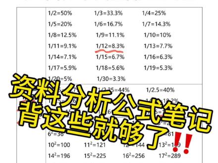 “刚刚整理出来,资料分析公式背这些就够了!”去学习啦~
#行测 #资料分析 #资料分析速算 #国考省考 #公务员