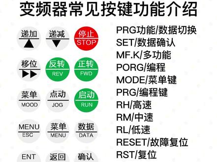 变频器常见按键功能介绍#变频器