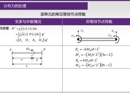 07.5 分布力的处理