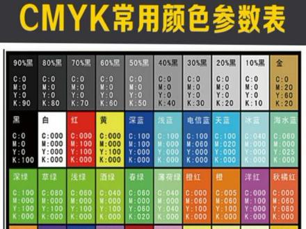 【CMYK常用颜色参数表】