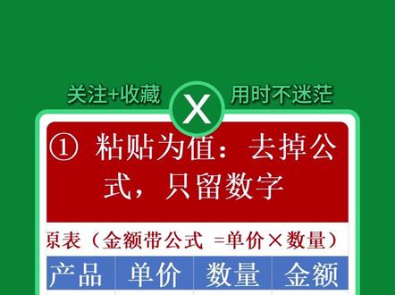WPS表格:Ctrl+V只会傻粘贴? 3种选择性粘贴,打工人必学!#办公技巧 #Excel #WPS #职场干货 #教程