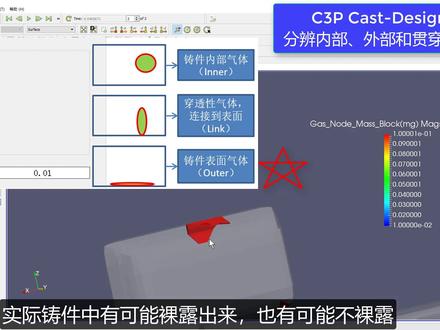 模流分析中,如果气泡小于单元格后会怎么样?包含气体的分析如何才能更准确?Cast-designer可以看到气泡的产生、成长、合并、分裂、消亡等整个过程!#压铸 #铝压铸 @压铸达人海哥 @宝洋精密