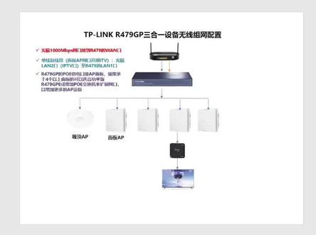 AC+AP无线组网配置:TP-LINK R479网线连接与配置说明