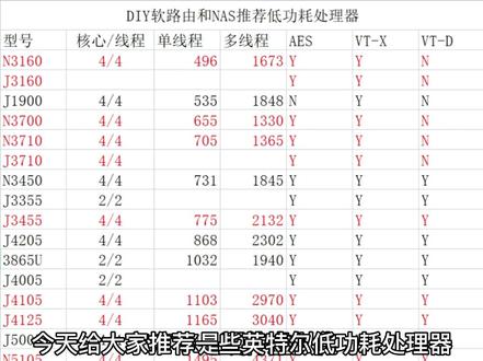 DIY软路由或者NAS推荐低功耗处理器 #软路由 #NAS