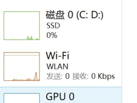 独显直连怎么开启?怎么知道到底开没开独显直连?#笔记本电脑 #游戏 #电脑小技巧 #小新2022