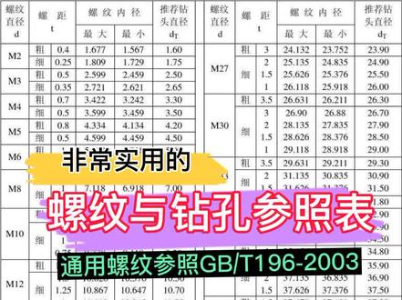 通用螺纹参照表,螺纹底孔对照表,螺纹底孔直径,螺纹孔钻头选用#编程 #数控车床编程教程 #编程入门 #ug车床编程教程