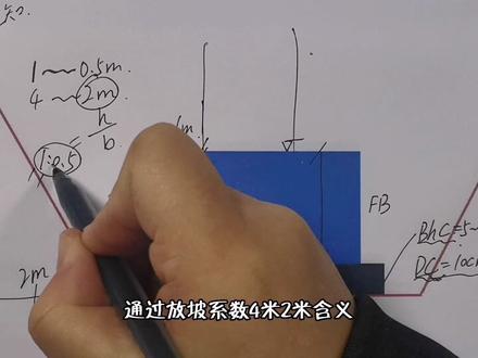 筏板基础基坑怎么放线?说点现场施工放线经验,放线步骤怎么样的 #筏板基础 #基坑开挖 #地基基础 #工程人