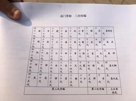易姓家谱,有没有认亲的😀