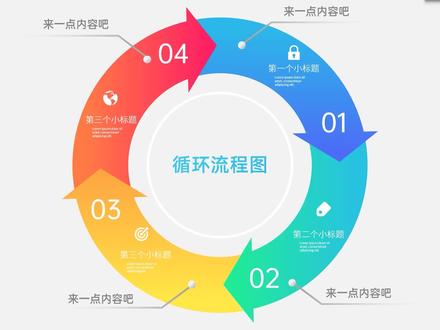 PPT小技巧:循环流程图怎么做才好看?#ppt #ppt教学 #办公软件技巧 #office办公技巧