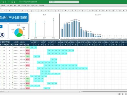 车间生产管理神器|Excel 甘特图模板直接抄📊 车间生产计划、排产、进度追踪全搞定!
自带甘特图 + 数据看板,自动计算排产天数、每日产量,状态自动标色。
汇总数据一键可视化,老板要的报表直接生成,不用熬夜做表!
改改产品名称、产量就能用,新手也能快速上手,效率直接拉满!#excel #wps #生产计划 #甘特图