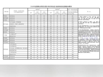 #2026年研考国家线公布 愿所有努力,皆有圆满答卷!