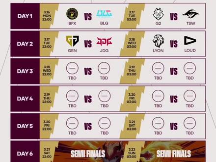 LOL英雄联盟2026全球先锋赛赛程公布 2026全球先锋赛将于北京时间3月16日21:00在巴西圣保罗正式开赛,赛程持续至3月22日,全程采用BO5全局BP赛制,每日首场比赛固定在北京时间21:00进行。
一、完整赛程时间表(北京时间)
小组赛阶段(双败淘汰制)
3月16日(周一)21:00
A组揭幕战:BLG(LPL一号种子) vs BFX(LCK二号种子)BLG对战BFX
第二场(约次日02:00):G2(LEC) vs TSW(LCP)
3月17日(周二)21:00
B组焦点战:JDG(LPL二号种子) vs GEN(LCK一号种子)
第二场(约次日02:00):LYON(LCS) vs LOUD(CBLOL)
3月18日-20日(每日21:00):小组赛胜/败者组比赛,具体对阵根据前日赛果动态调整
淘汰赛阶段(单败制)
半决赛:3月21日21:00,两组对阵同步进行
决赛:3月22日21:00,决出总冠军
二、赛制与规则要点
全局BP(无畏征召):BO5对局中已使用英雄后续禁用,考验战术深度。
分组机制:
A组:BLG、BFX、G2、TSW
B组:GEN、JDG、LYON、LOUD。
晋级规则:小组赛每组前两名晋级淘汰赛,小组赛采用双败制,淘汰赛为单败制。
时间安排:所有比赛统一在北京时间21:00开赛,每日第二场约凌晨02:00开始(视前场结束时间调整)。
#2026全球先锋赛 #全球先锋赛 #jdg对战gen #gen #blg