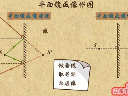 13平面镜成像作图