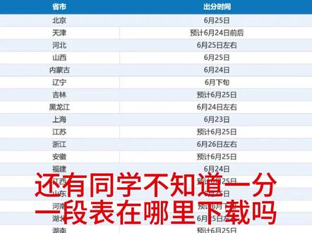 你的填的是你的手机号还是你爸妈的手机号呢,到时候会发短信到手机上哦😂#高考出分 #浙江考生 #浙江工贸职业技术学院 #创作者中心 #创作灵感