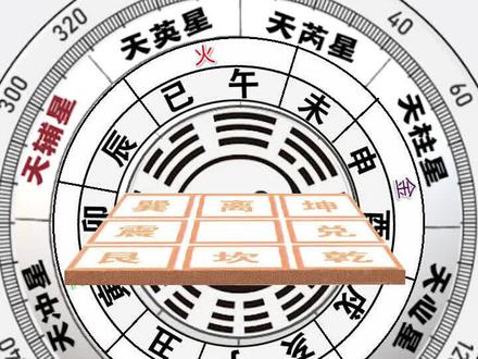 #易经 #叶鸿生 #奇门遁甲 易经奥秘