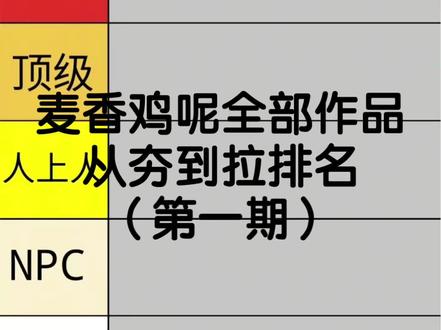 麦香鸡呢全部作品从夯到拉锐评排名(第一期)#麦香鸡呢#小说#原耽