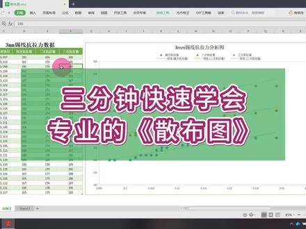 Excel图表:三分钟快速学会专业散布图的制作方法#excel技巧 #excel #excel教程 #办公技能 #玩转office #图表制作教程 #图表制作 #办公软件技巧 #办公技巧 #文员