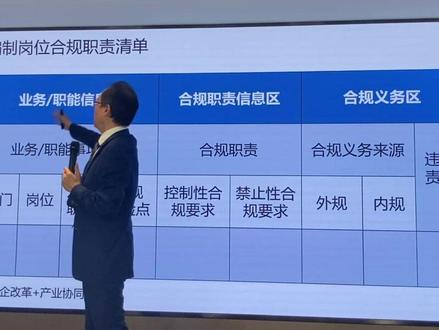 岗位合规职责清单可以划分为哪三区?#合规管理