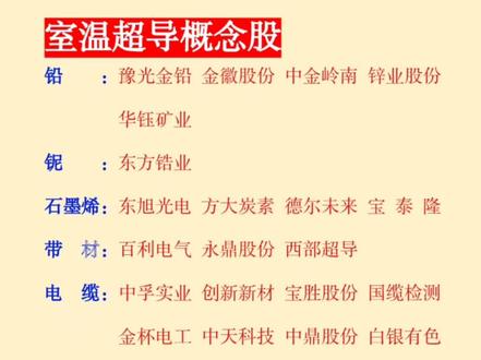 室温超导概念股#创作灵感 #室温超导#常压超导#超导概念股