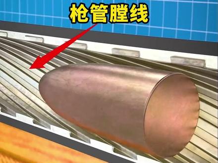 枪管里的膛线,到底是让子弹更准还是更快? #科普 #知识科普