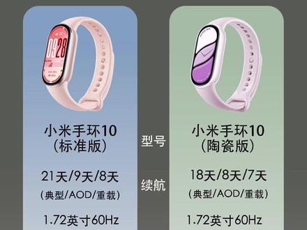 小米手环10版本对比 #小米手环10