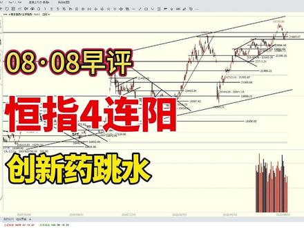 恒指4连阳,创新药跳水,后市怎么看?