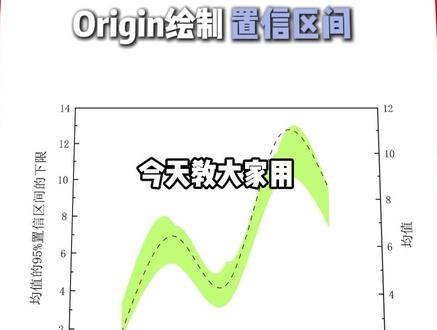 今天教大家用origin绘制置信区间! #origin#paperxie#研究生#绘图#置信区间