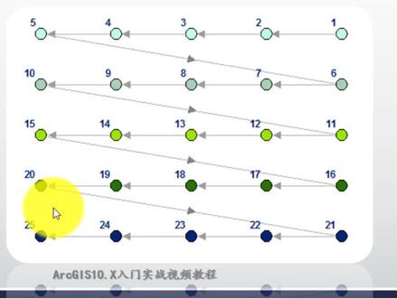 ArcGIS图斑编号(空间)排序 ArcGIS图斑编号(空间)排序(ArcGIS实战技巧100例9—重剪辑无配音版)#ArcGIS #测绘 #空间分析 #区位分析 #建库