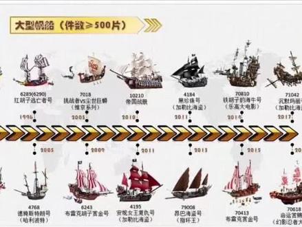 今天送走乐高的船……(第七集)