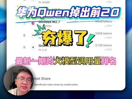 2026.04.21 周 openrouter 大模型调用量排名来了,两大亮点:收费高昂的小米 mimo v2 pro 卫冕世界第四;阿里的 Qwen3.6plus 收费后直接从世界第一掉出前20
