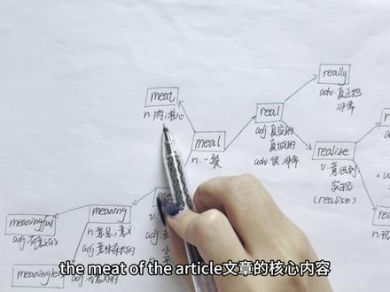 思维导图单词记忆da5 今天的核心词是meal哦!快来打卡学习吧#英语 #初中英语 #背单词 #单词思维导图 #零基础英语